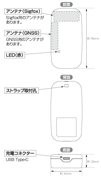 はと君GPS 仕様データ